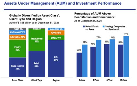 franklin income advisor class|franklin income advisor fact sheet.